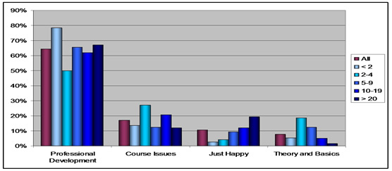 graph of stuff